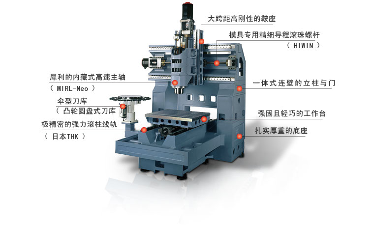 高速(sù)加工中心